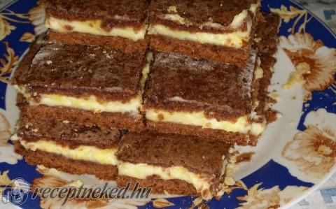 Küldte: Bódiné Bránya Anita