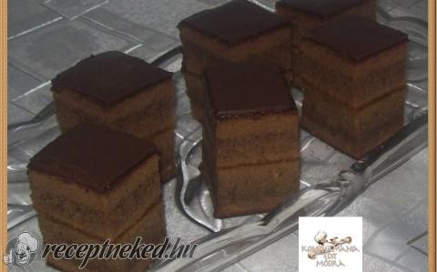 Sacher kocka